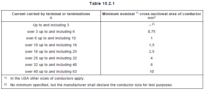 table 10_2_1